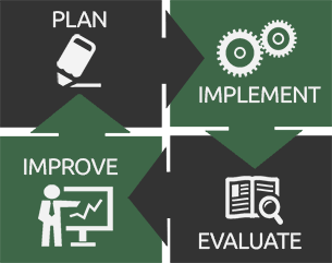 Business Continuity Cycle Business Continuity Cycle