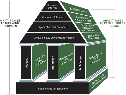 Enterprise Resiliency Blueprint Enterprise Resiliency Blueprint