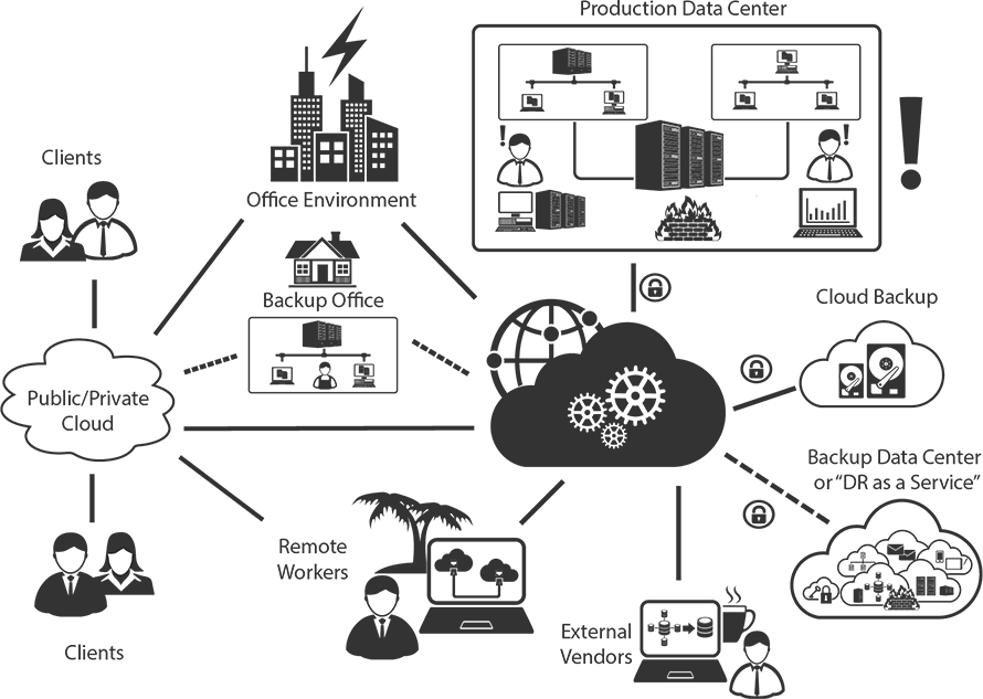 Disaster Recovery Disaster Recovery