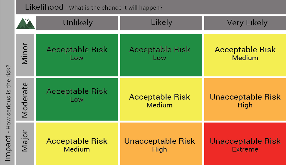 Risk Matrix Risk Matrix